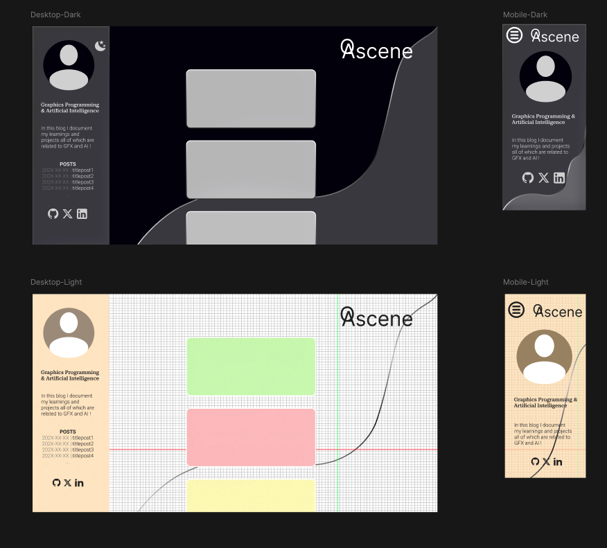 figma blog mockup